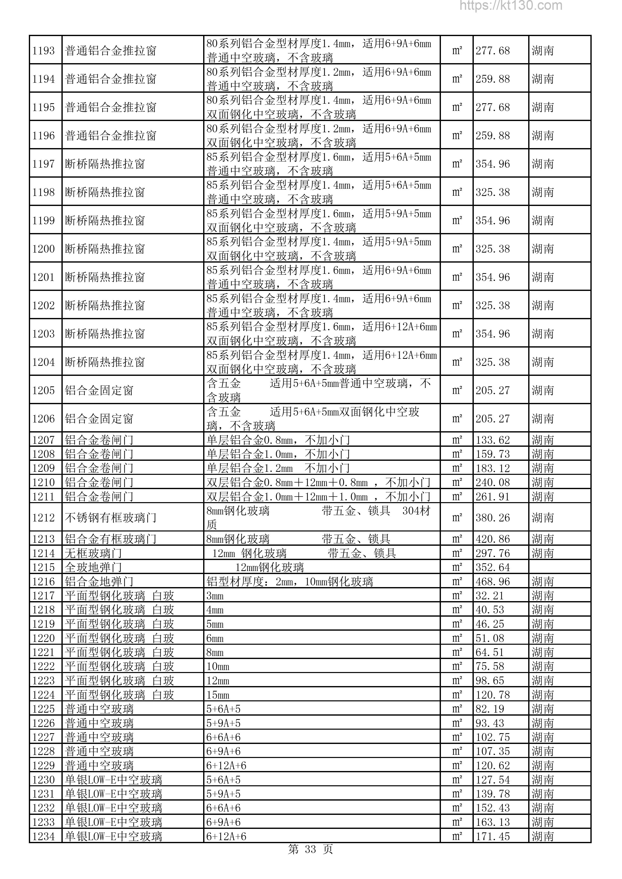 湖南省2022年5-6月建筑材料价_井座_57440